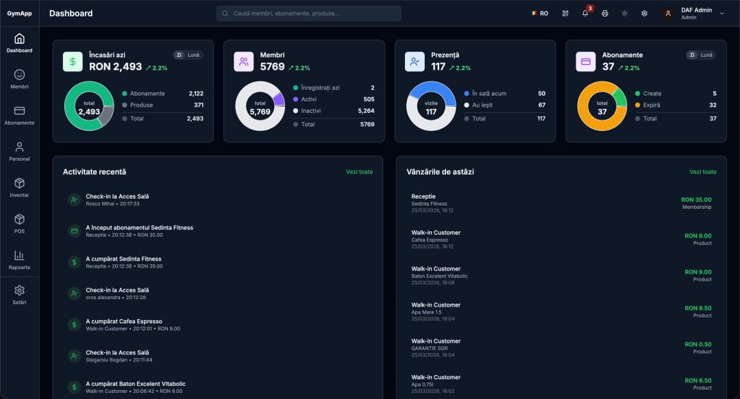 Platforma SmartGym — dashboard-ul sălii tale